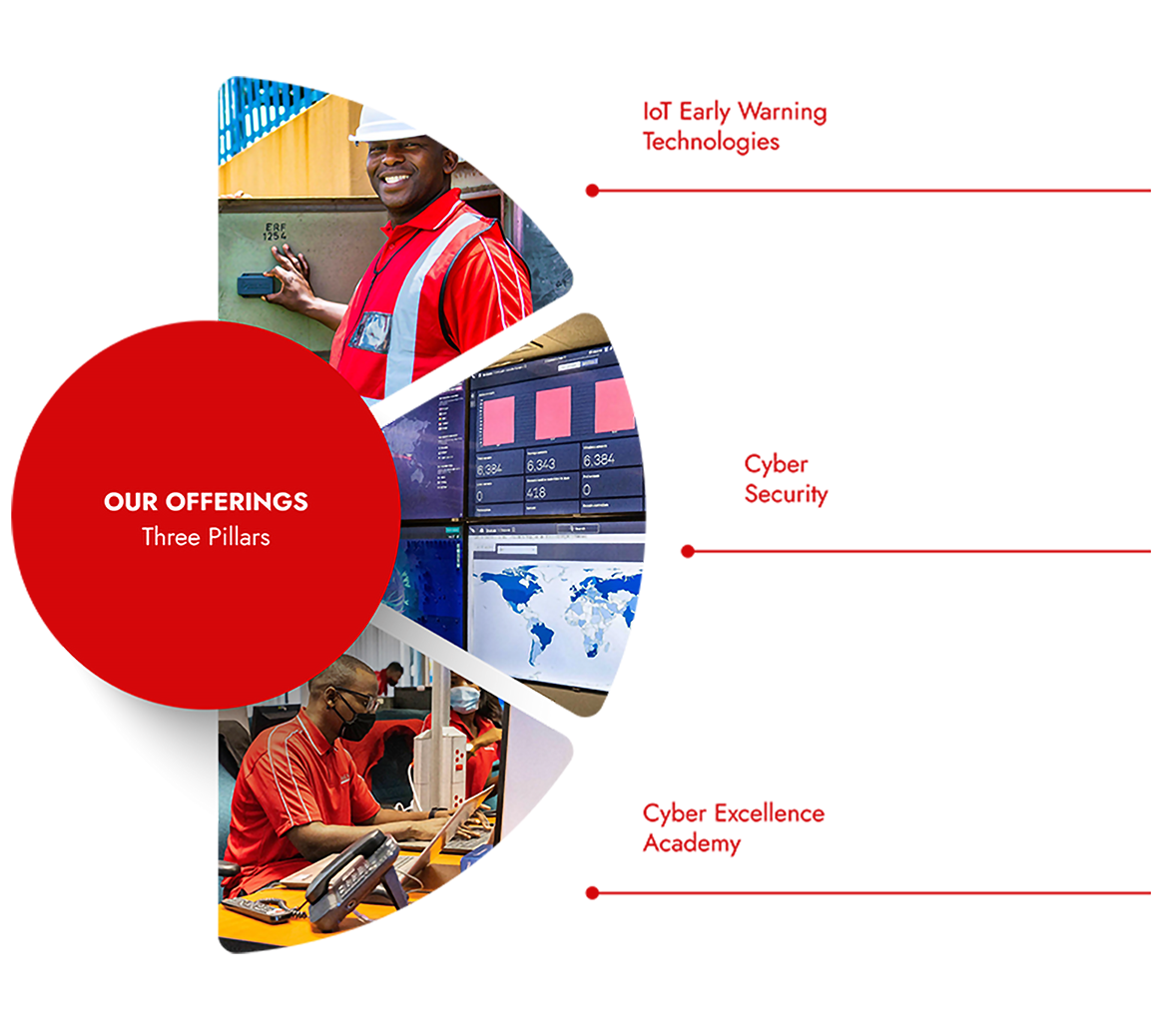 Security Infrastructure